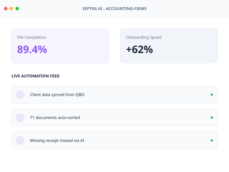 Agencies AI Dashboard Mockup