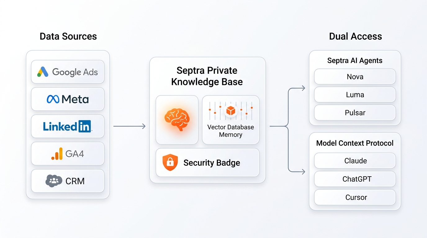 Septra Platform Architecture